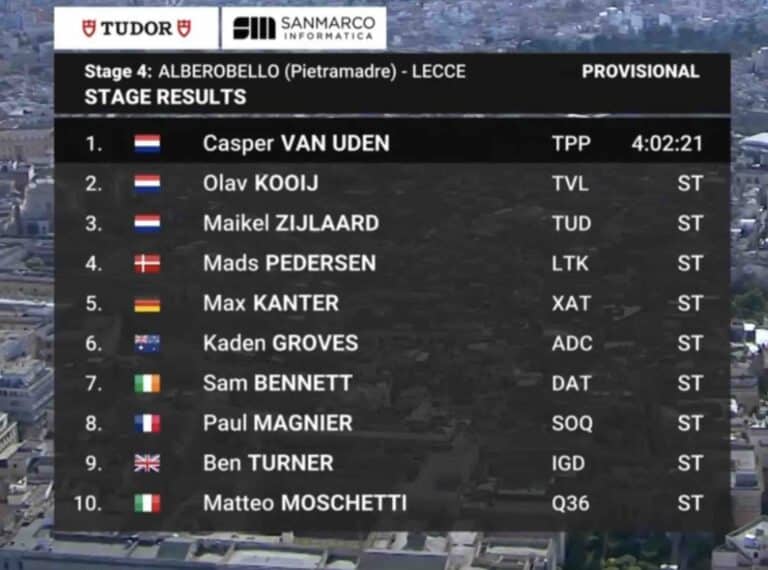 Giro 2025, étape 4 : Classement complet et analyse de la course