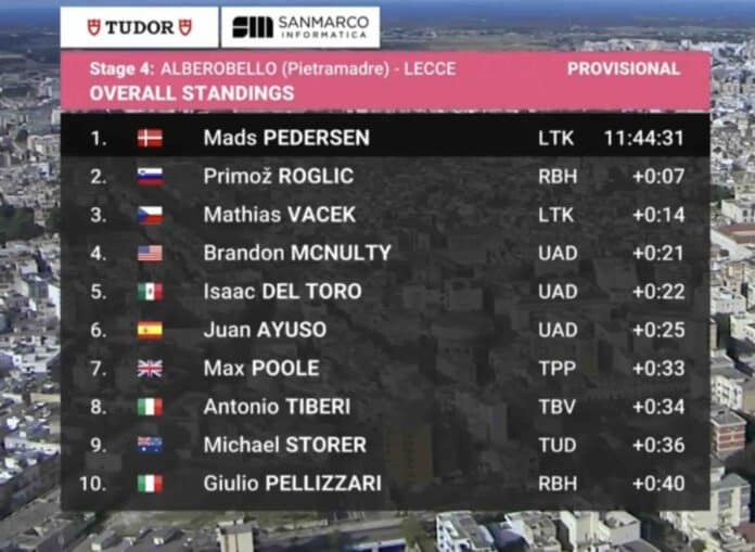 Giro 2025 étape 4 classement général