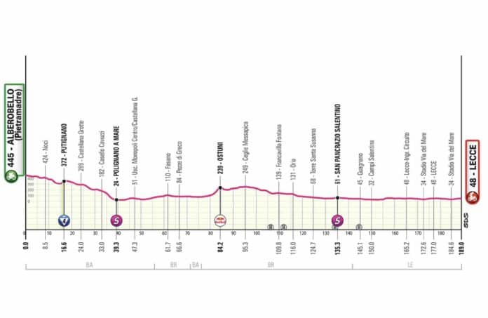 Giro 2025 étape 4 parcours profil favoris et diffusion TV