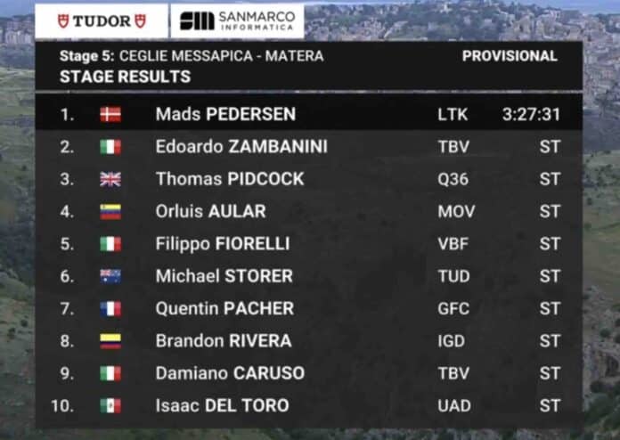 Giro 2025 étape 5 classement complet et analyse de la course