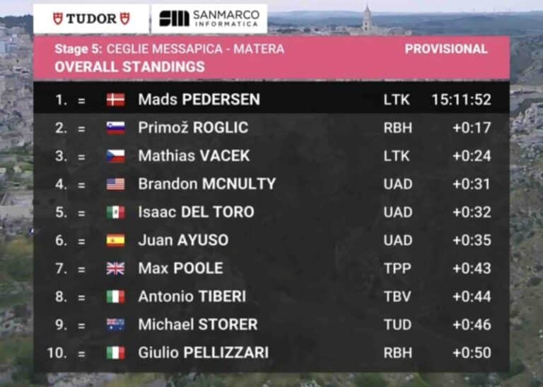 Giro 2025, étape 5 : Classement général