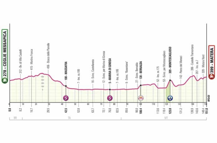 Giro 2025 étape 5 parcours profil favoris et diffusion TV