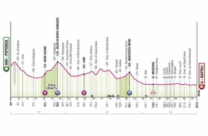 Giro 2025 étape 6 parcours profil favoris et diffusion TV