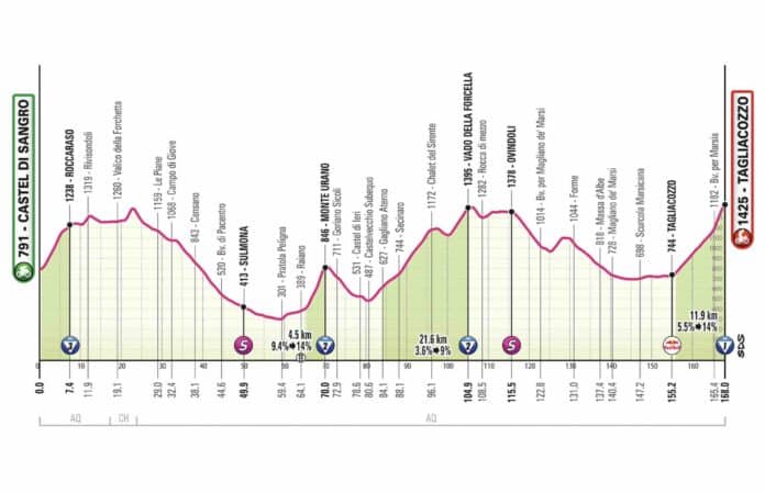 Giro 2025 étape 5 analyse du parcours profil favoris et direct TV