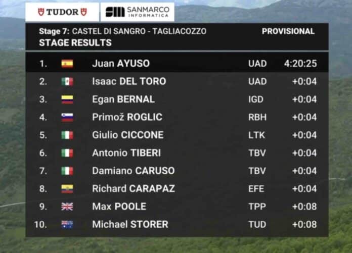 Giro 2025 étape 7 classement complet et analyse de la course