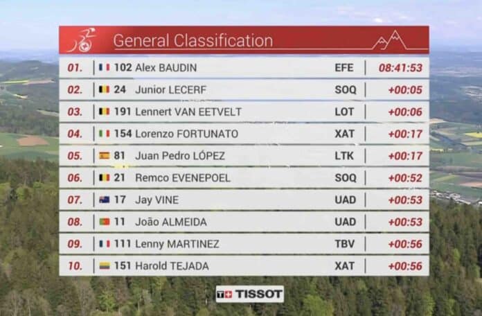 Tour de Romandie 2025 étape 2 classement général