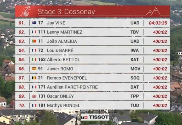 Tour de Romandie 2025 étape 3 classement complet et analyse de la course