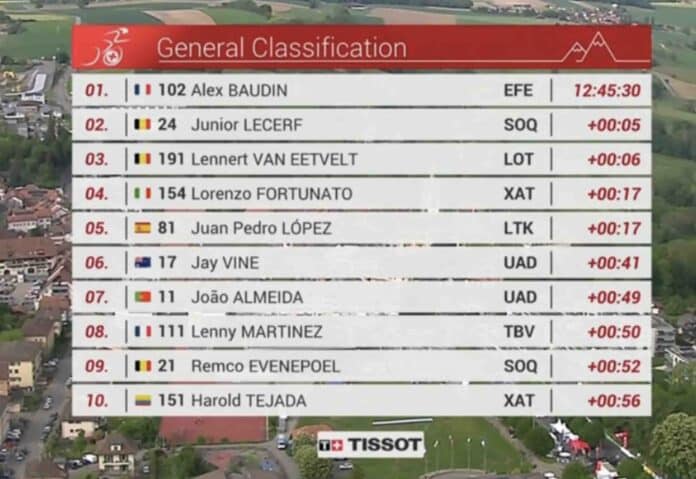 Tour de Romandie 2025 étape 3 classement général