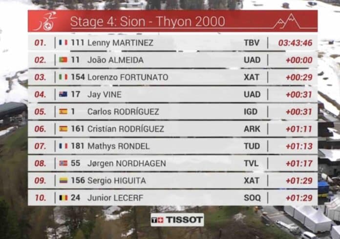 Tour de Romandie 2025 étape 4 classement complet et analyse de la course