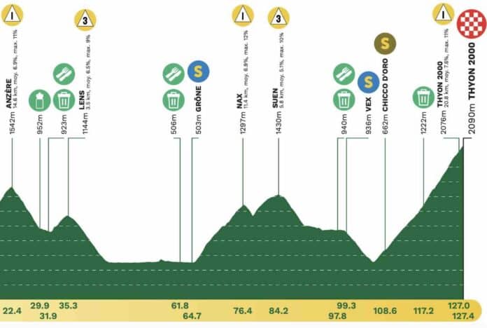 Tour de Romandie 2025 étape 4 parcours profil favoris et diffusion TV