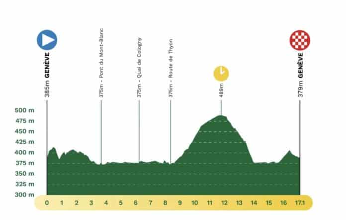 Tour de Romandie 2025 étape 5 parcours profil favoris et diffusion TV