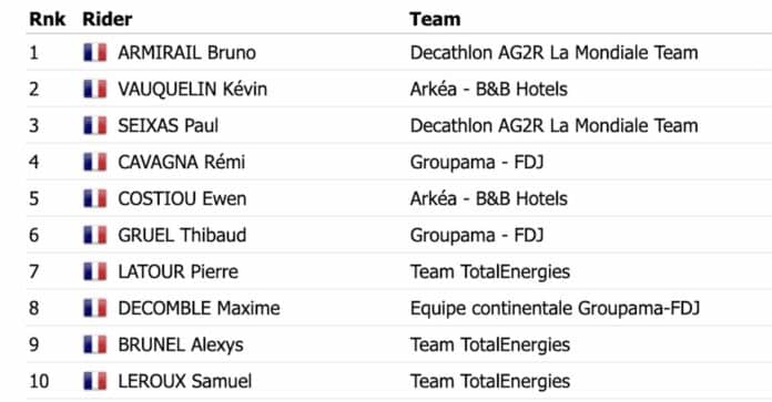 Classement championnat de France 2025 CLM Hommes