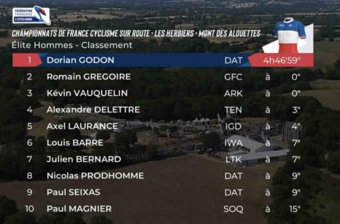Classement championnat de France 2025 course en ligne hommes