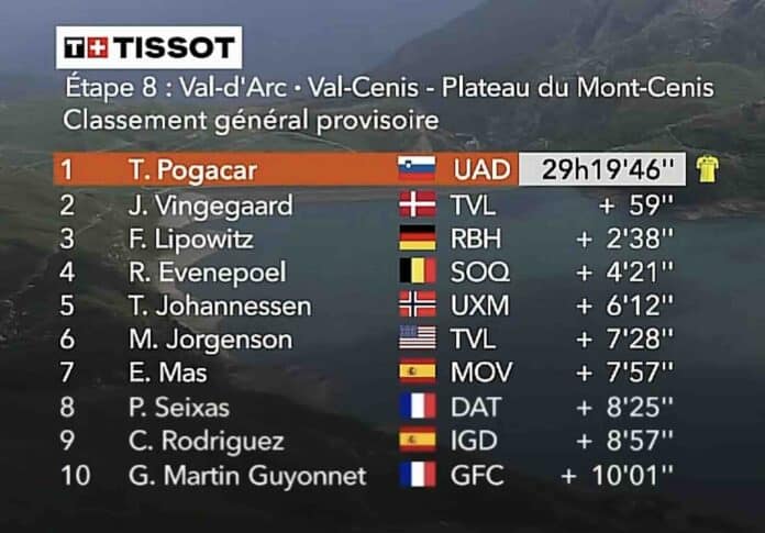 Critérium du Dauphiné 2025 classement général final