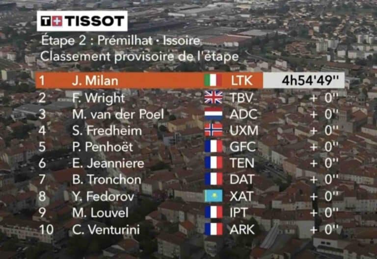 Critérium du Dauphiné 2025, étape 2 : Classement complet et analyse de la course