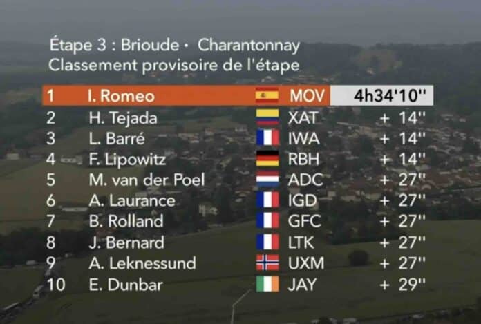 Critérium du Dauphiné 2025 étape 3 classement complet et analyse de la course