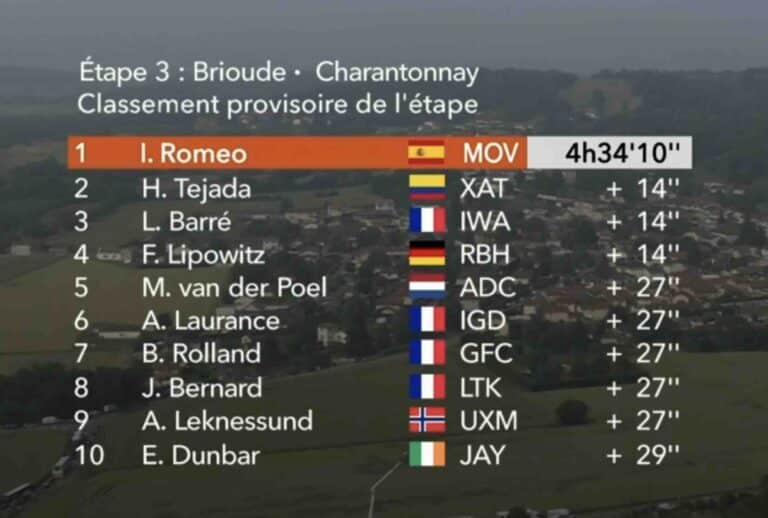 Critérium du Dauphiné 2025, étape 3 : Classement complet et analyse de la course