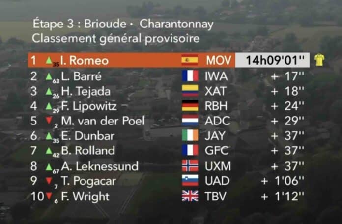 Critérium du Dauphiné 2025 étape 3 classement général