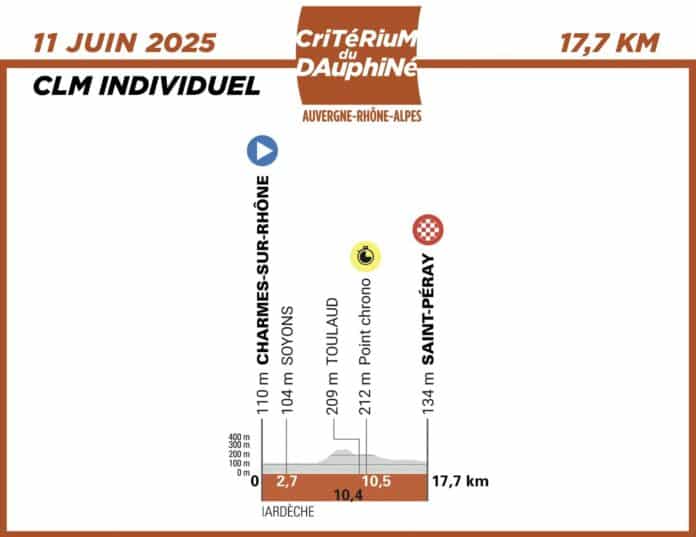 Critérium du Dauphiné 2025 étape 4 analyse du parcours profil favoris et direct TV