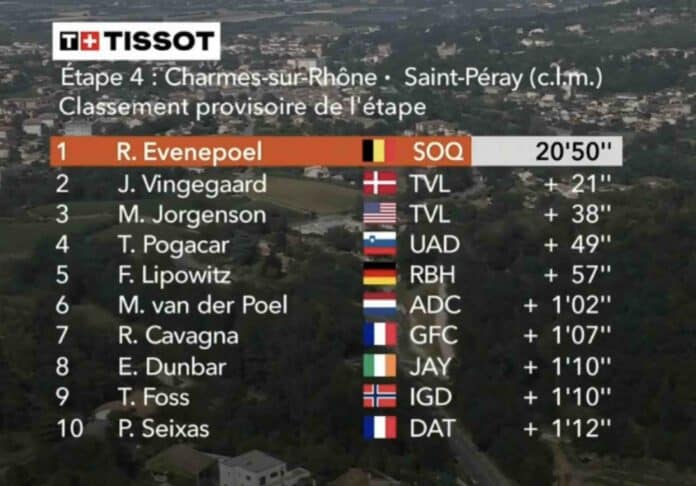 Critérium du Dauphiné 2025 étape 4 classement complet et analyse de la course