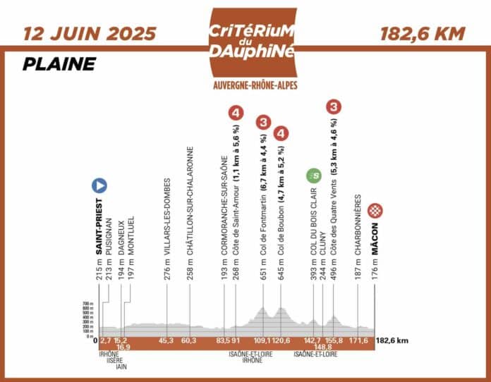 Critérium du Dauphiné 2025 étape 5 analyse du parcours profil favoris et direct TV