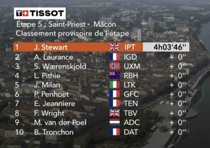 Critérium du Dauphiné 2025 étape 5 classement complet et analyse de la course