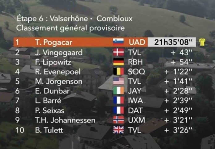 Critérium du Dauphiné 2025 étape 6 classement général