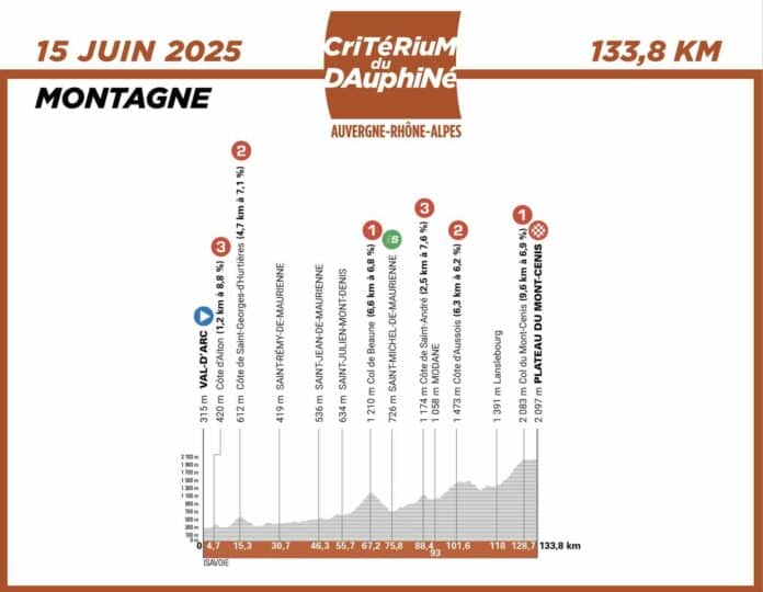 Critérium du Dauphiné 2025 étape 8 Val d'Arc Plateau du Mont Cenis analyse profil favoris direct TV