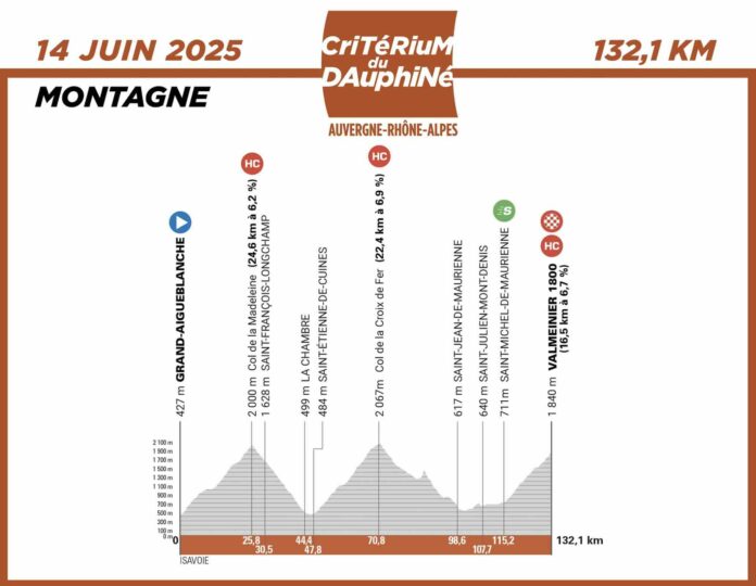 Critérium du Dauphiné 2025 l'étape reine Grand Aigueblanche Valmeinier avec un triptyque alpin impitoyable