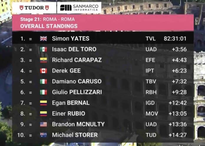 Giro 2025 classement général final