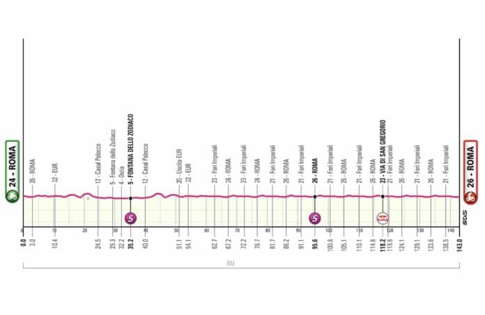 Giro 2025 étape 21 analyse du parcours profil favoris et direct TV