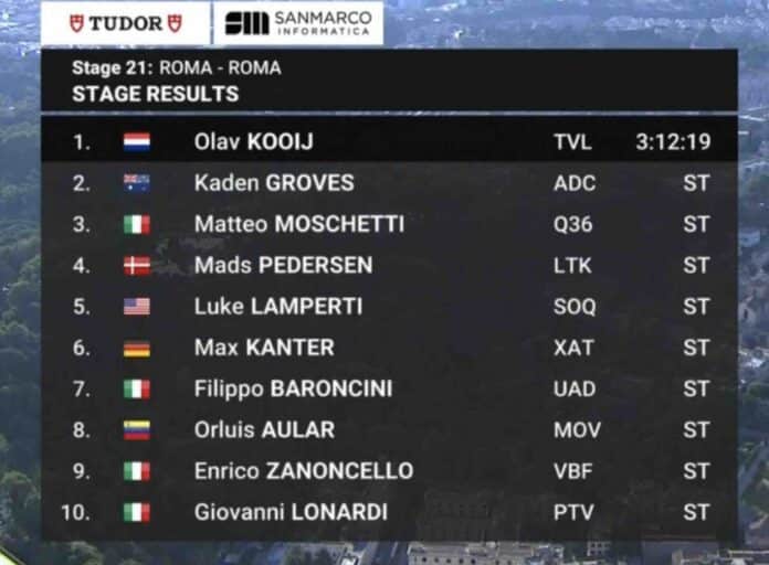 Giro 2025 étape 21 classement complet et analyse de la course