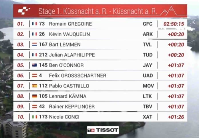 Tour de Suisse 2025 étape 1 classement complet et analyse de la course