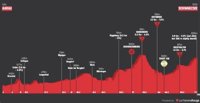 Tour de Suisse 2025 étape 2 analyse du parcours profil favoris et direct TV