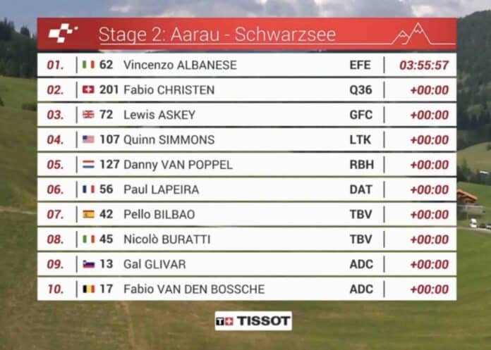 Tour de Suisse 2025 étape 2 classement complet et analyse de la course