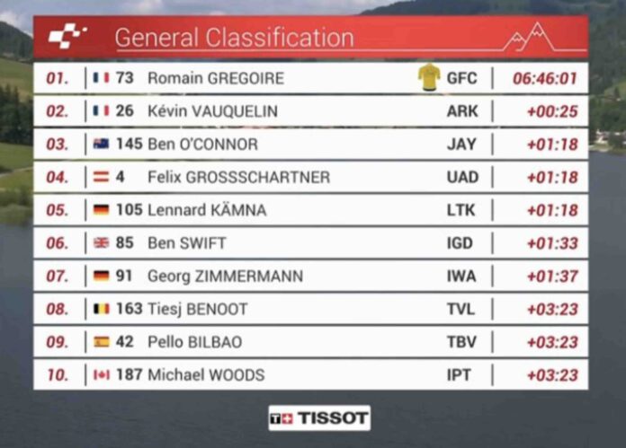 Tour de Suisse 2025 étape 2 classement général