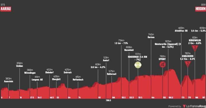 Tour de Suisse 2025 étape 3 analyse du parcours profil favoris et direct TV