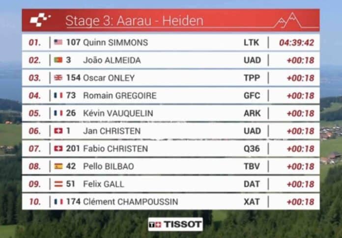 Tour de Suisse 2025 étape 3 classement complet et analyse de la course