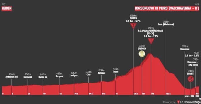 Tour de Suisse 2025 étape 4 analyse du parcours profil favoris et direct TV