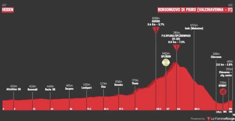 Tour de Suisse 2025, étape 4 : Analyse du parcours, profil, favoris et direct TV