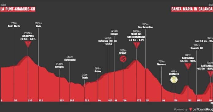 Tour de Suisse 2025 étape 5 analyse du parcours profil favoris et direct TV