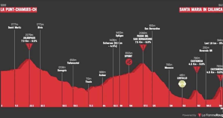 Tour de Suisse 2025, étape 5 : Analyse du parcours, profil, favoris et direct TV