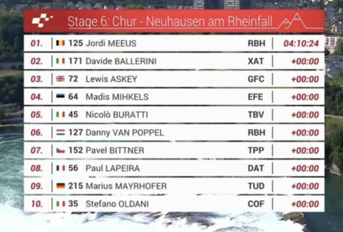 Tour de Suisse 2025 étape 6 classement complet et analyse de la course