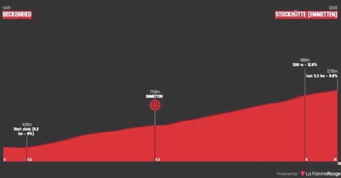 Tour de Suisse 2025 étape 8 analyse du parcours profil favoris et direct TV