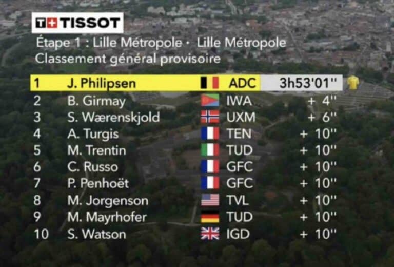 Tour de France 2025, étape 1 : Classement général Tour de France 2025, étape 1 : Classement général