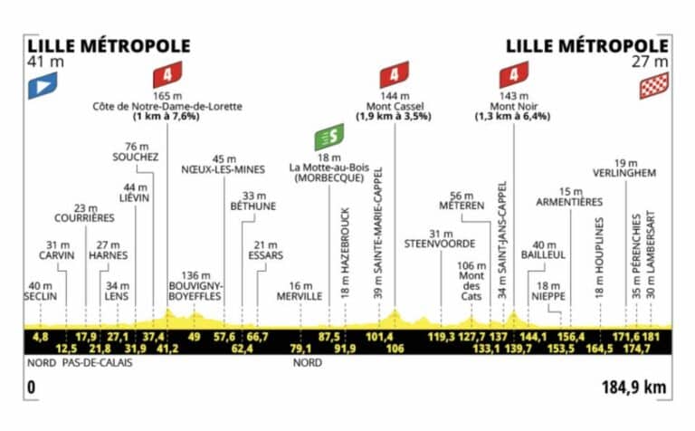 Tour de France 2025, étape 1, samedi 5 juillet : Analyse détaillée du parcours, profil, favoris et direct TV Tour de France 2025, étape 1, samedi 5 juillet : Analyse détaillée du parcours, profil, favoris et direct TV