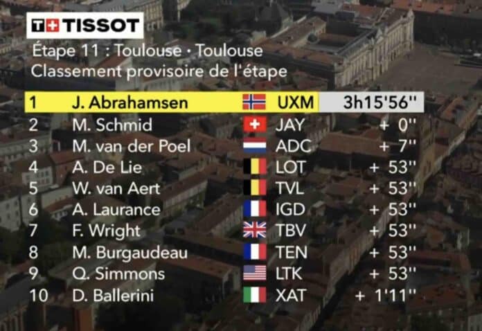 Tour de France 2025 étape 11 classement complet et analyse de la course