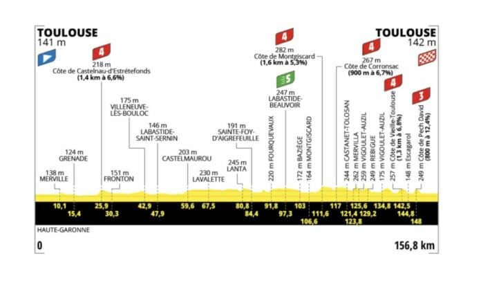 Tour de France 2025 étape 11 Toulouse l'étape piège après la journée de repos