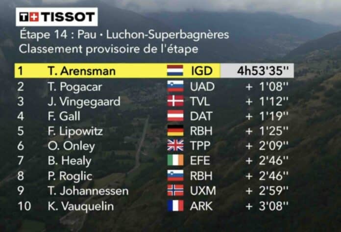 Tour de France 2025 étape 14 classement complet et analyse de la course