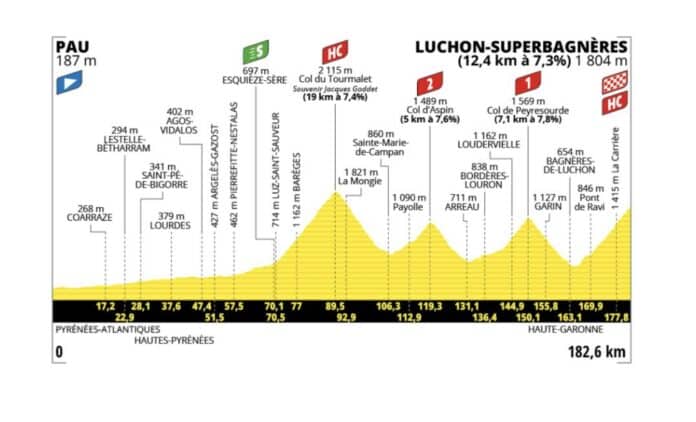 Tour de France 2025 étape 14 le choc des Pyrénées entre Pau et Luchon Superbagnères